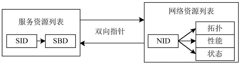 A resource-aware adaptation method with good scalability