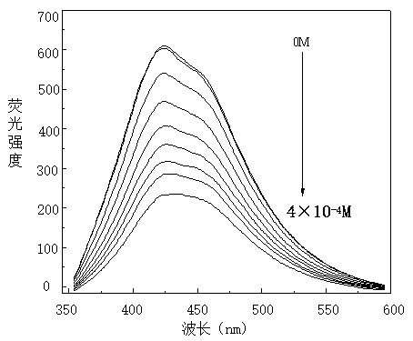 Carbon quantum dot co-doped by silicon and nitrogen and preparation method and application thereof