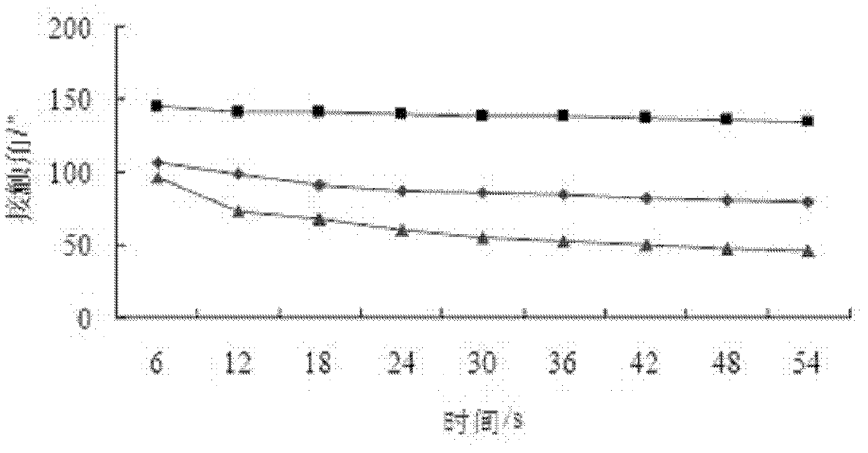 Method for manufacturing veneer overlaid wood and plastic composite plate without extra adhesive