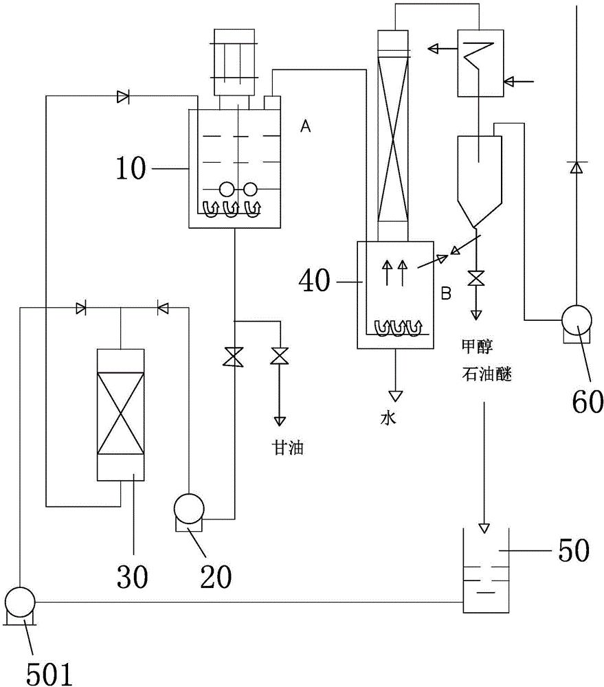 Fatty acid methyl ester biodiesel production method and production device thereof