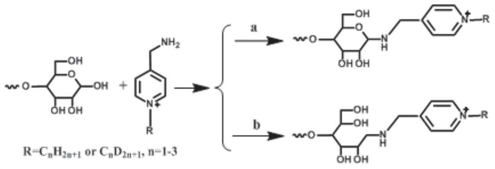 A marker, its preparation method, labeling method and application