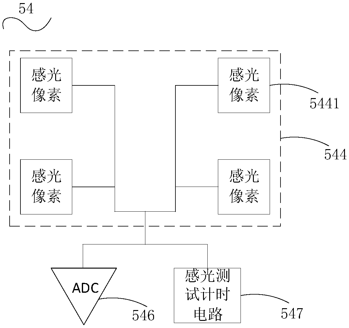 Photoelectric module and control method thereof, imaging device, and electronic device