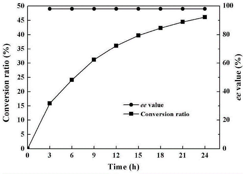 Lipase mutant derived from Talaromyces thermophilic and its application