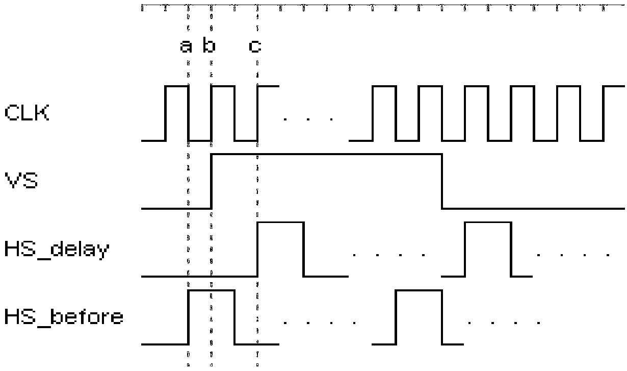 Robust design method for non-standard input vesa timing sequence