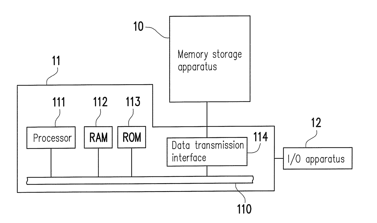 Data reading method, memory control circuit unit and memory storage apparatus