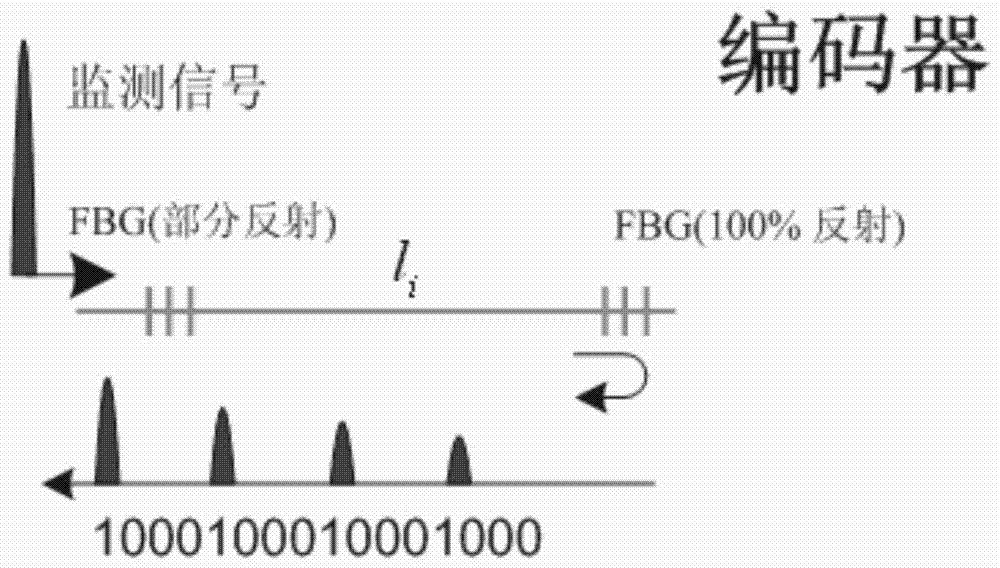 A system and method for realizing optical network fault monitoring