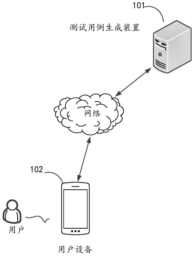 Test case generation method and device and storage medium