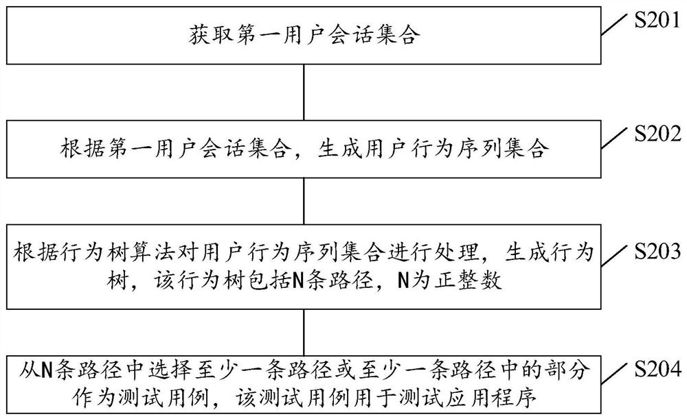 Test case generation method and device and storage medium