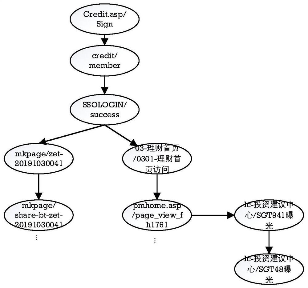 Test case generation method and device and storage medium