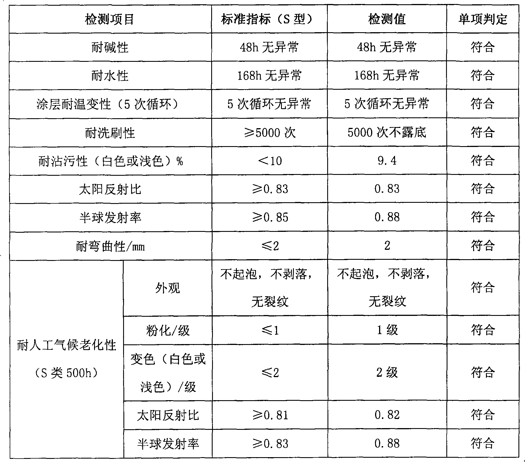 Preparation of color ceramic hollow micro-bead pigment-filler