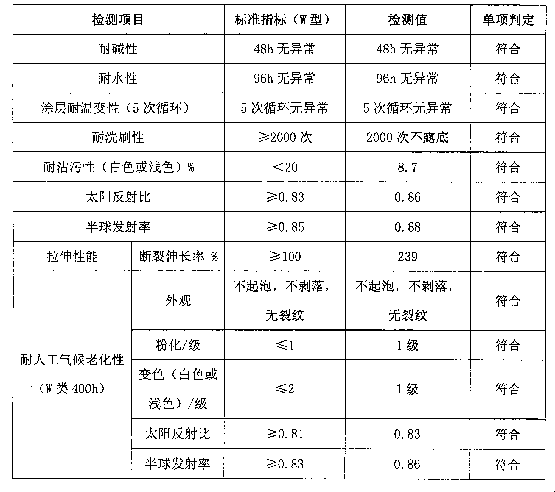 Preparation of color ceramic hollow micro-bead pigment-filler