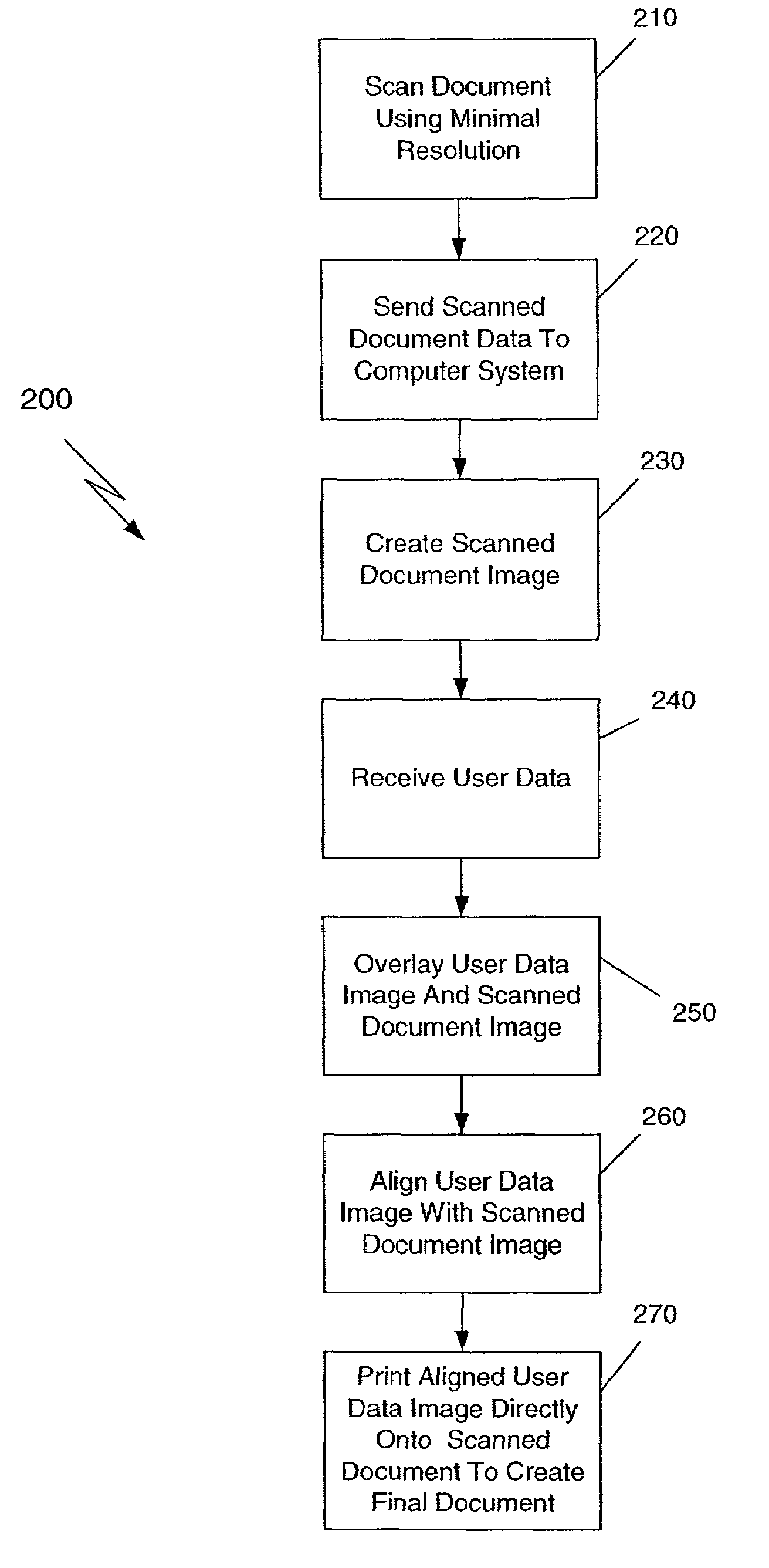 Method and system for printing user data to form documents