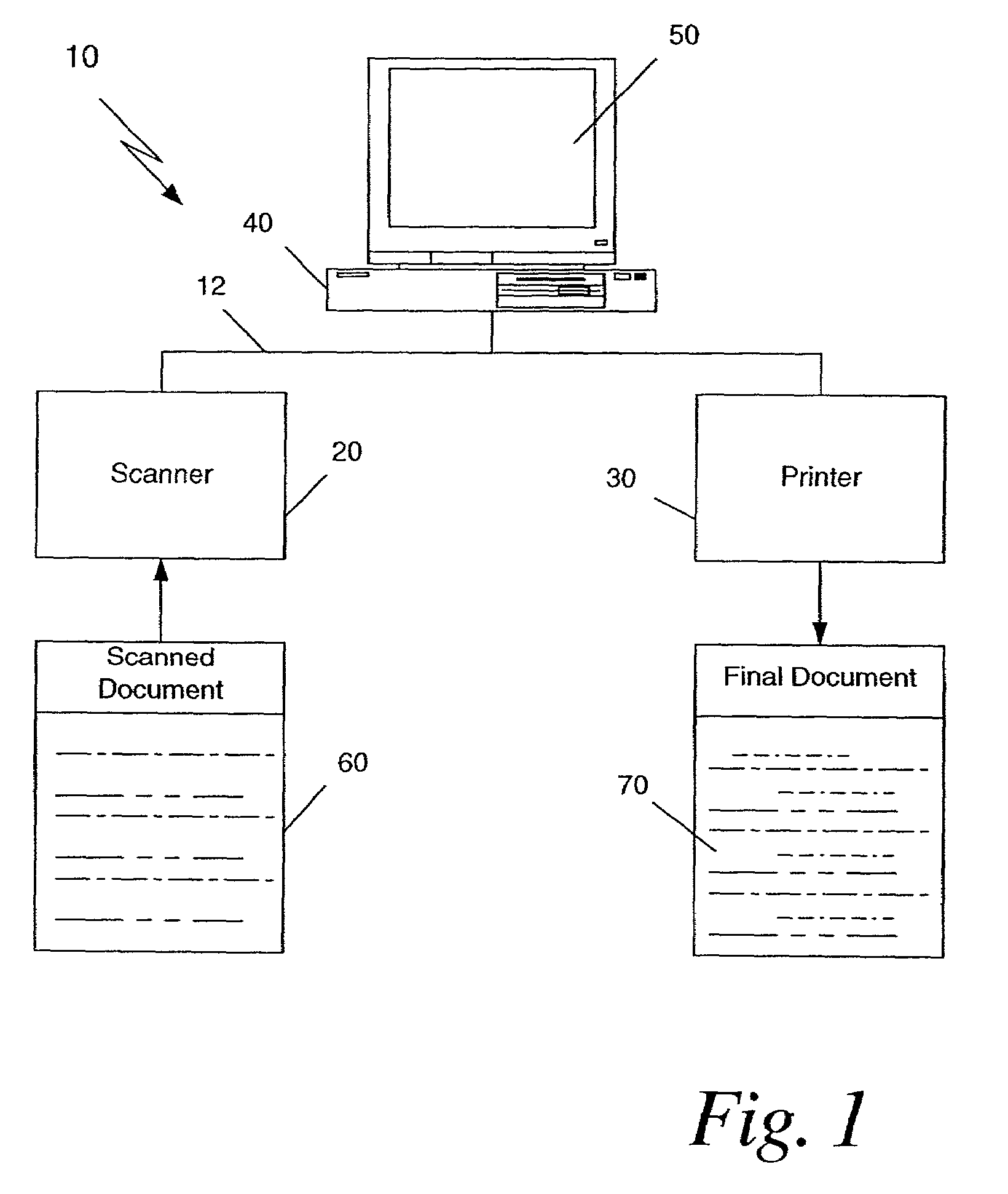 Method and system for printing user data to form documents