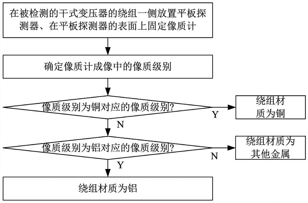 Power distribution dry-type transformer winding material real-time imaging non-destructive detection method and power distribution dry-type transformer winding material real-time imaging non-destructive detection apparatus