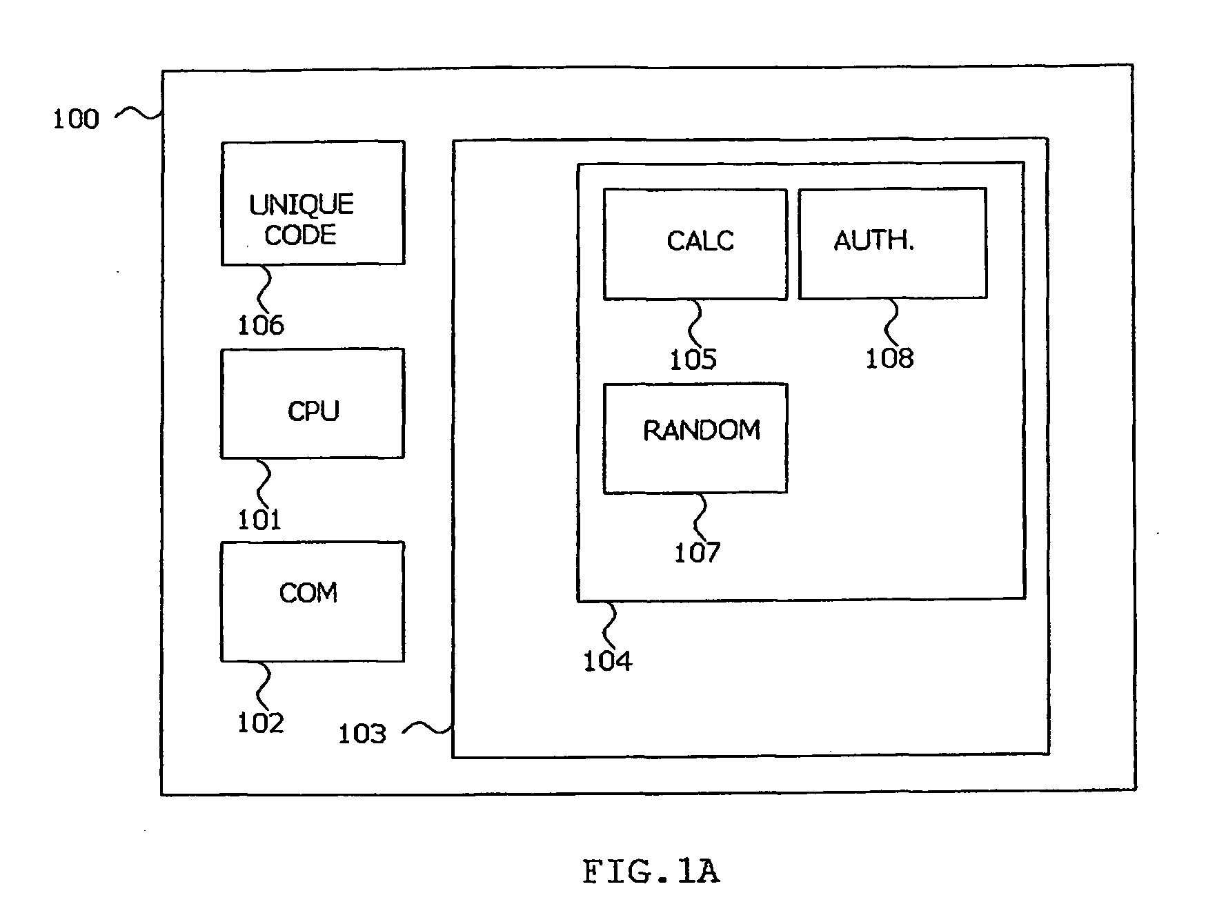 Method and Arrangement for Secure Authentication