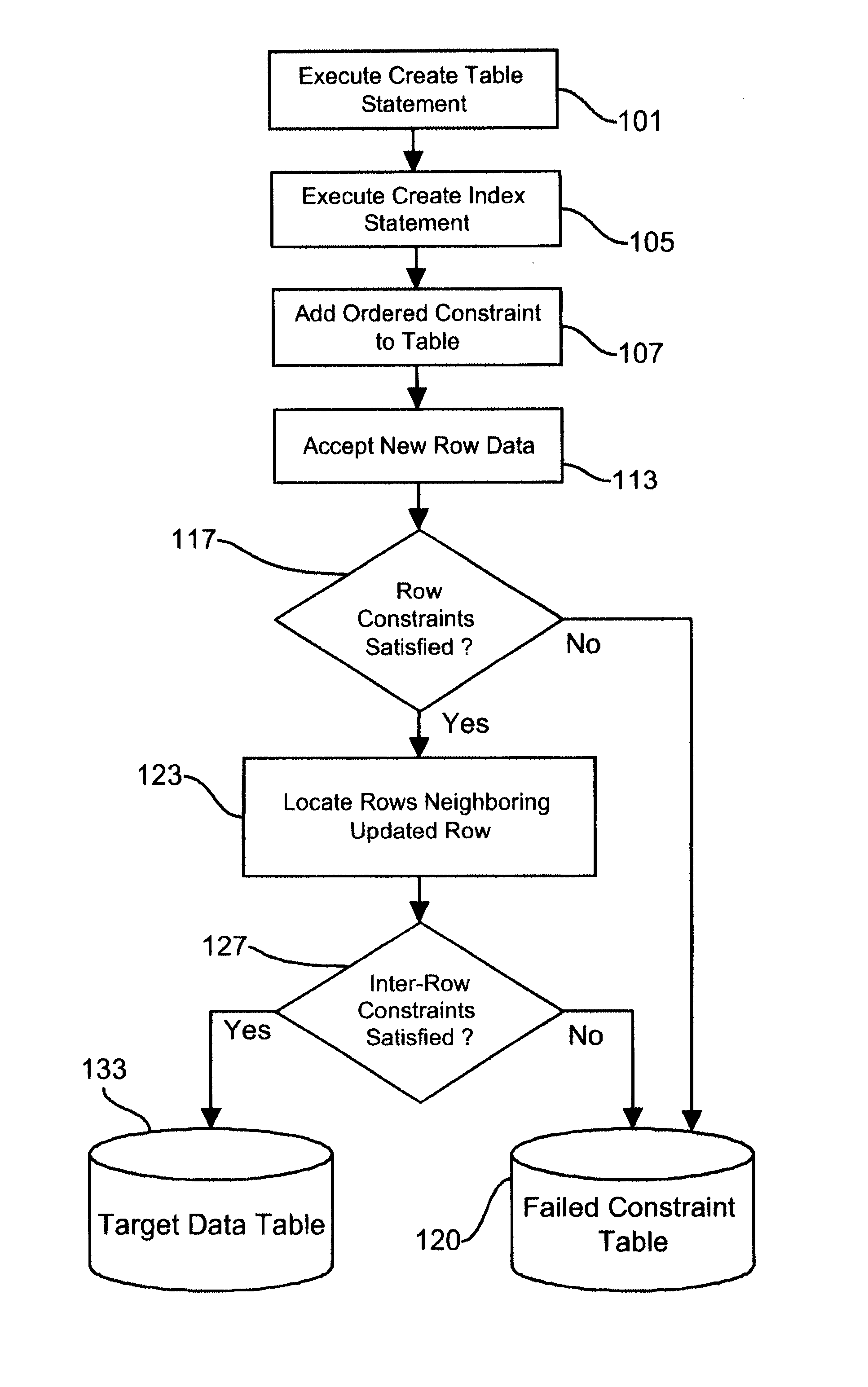 Generalized method for modeling complex ordered check constraints in a relational database system