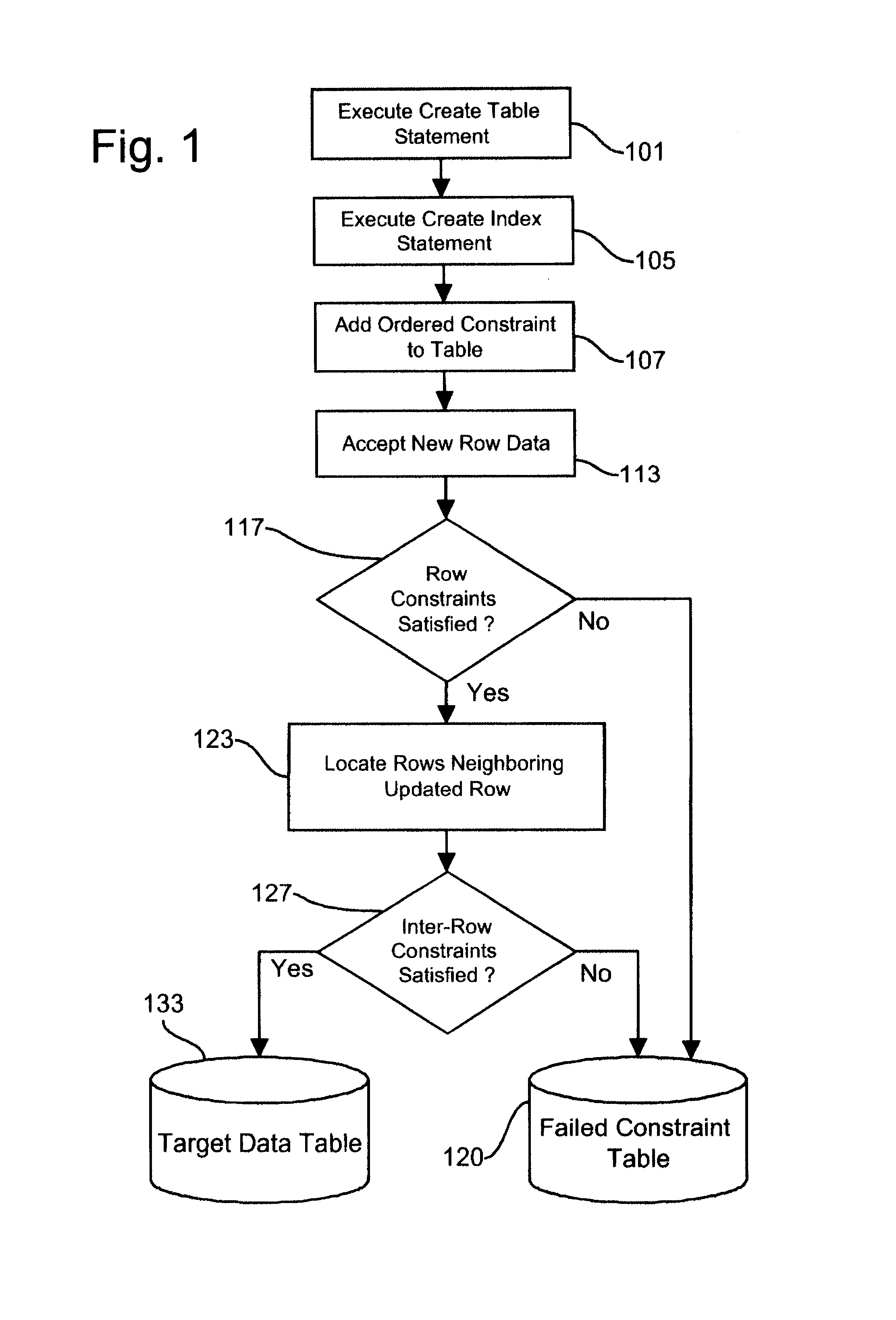 Generalized method for modeling complex ordered check constraints in a relational database system