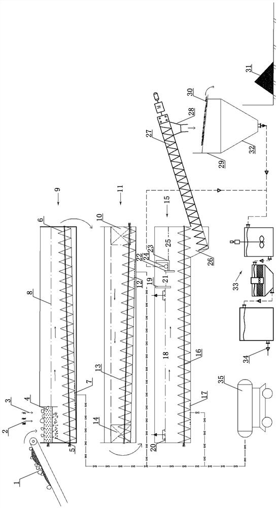 Efficient integrated cleaning system and method for petroleum hydrocarbon organic contaminated soil