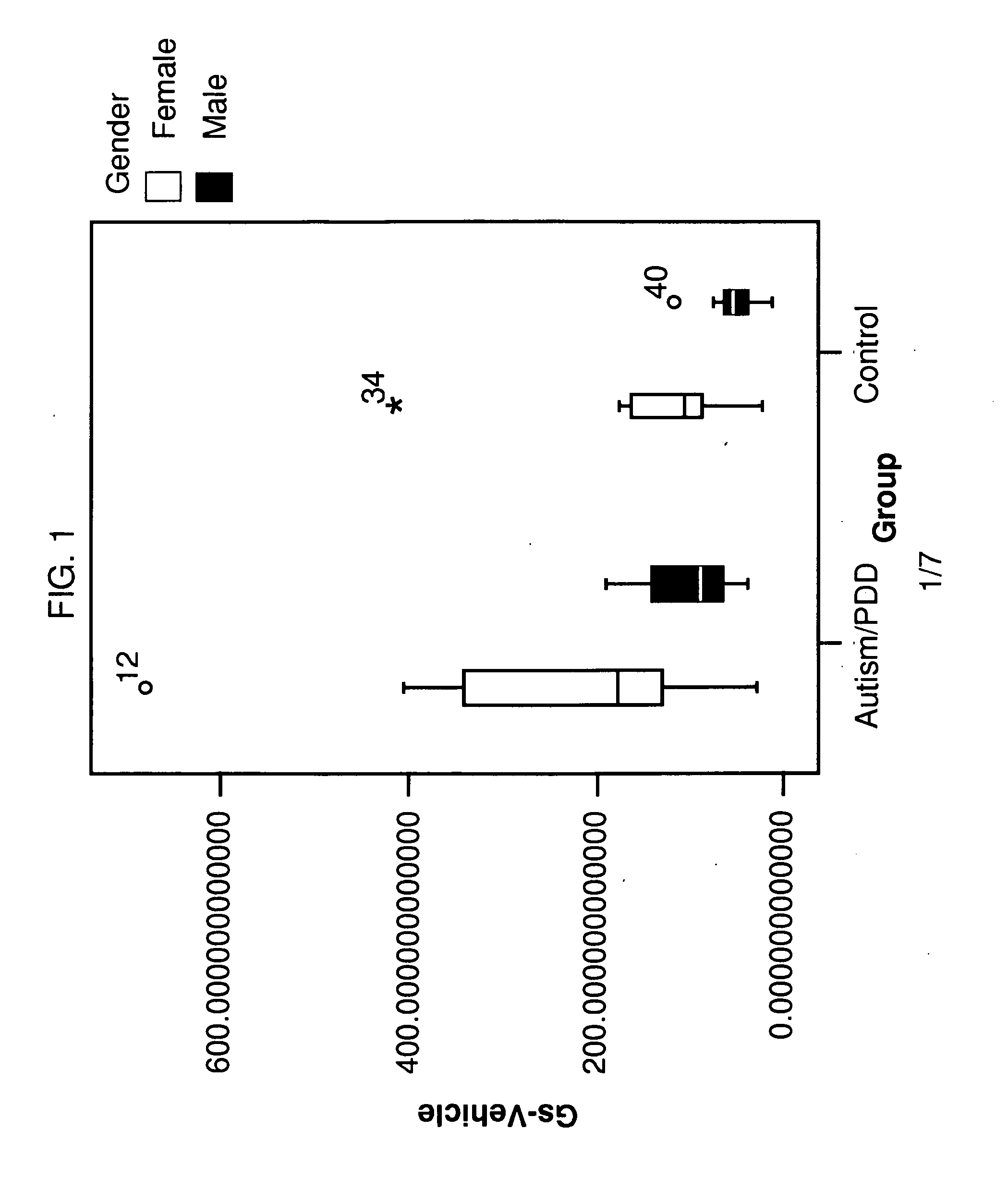 Methods and compositions for altering behavior associated with autism spectrum disorder
