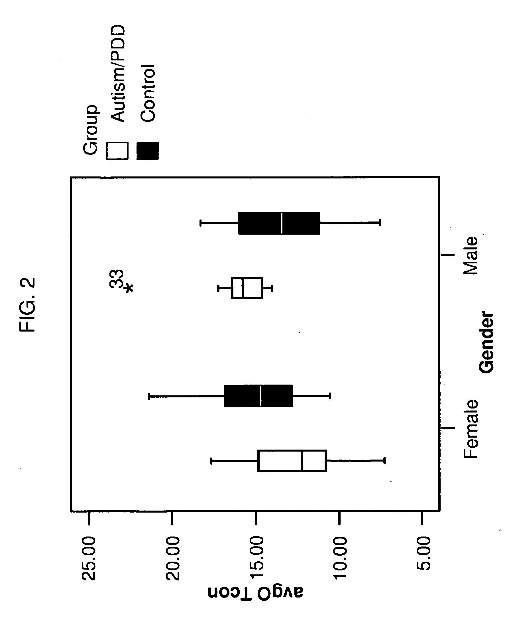 Methods and compositions for altering behavior associated with autism spectrum disorder