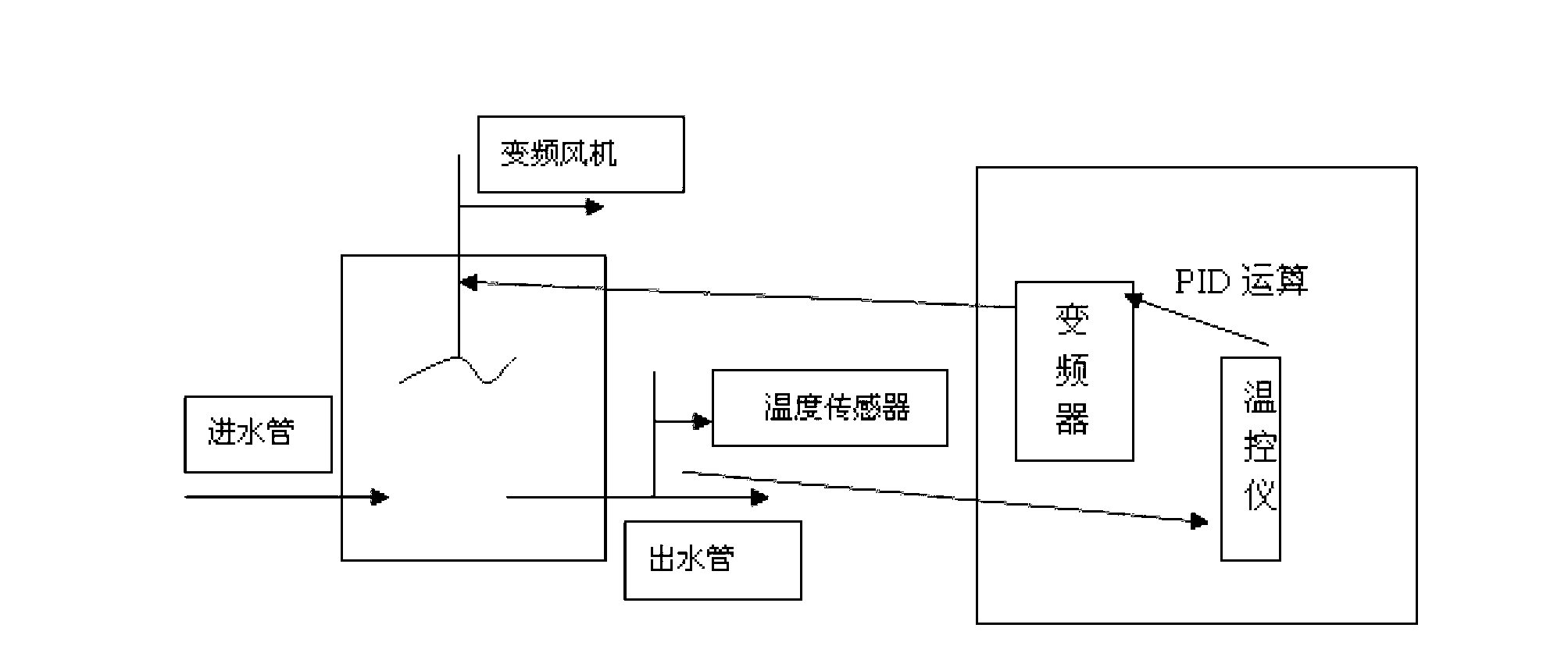 Constant temperature control system for closed cooling tower