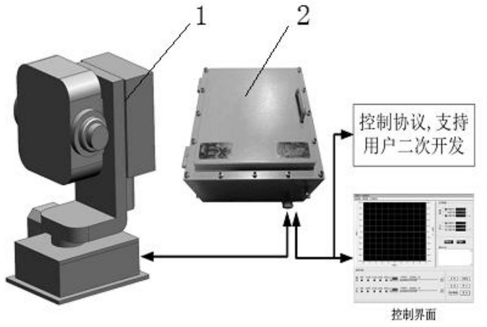 Automatic scanning measurement device and method for volume of oil tank