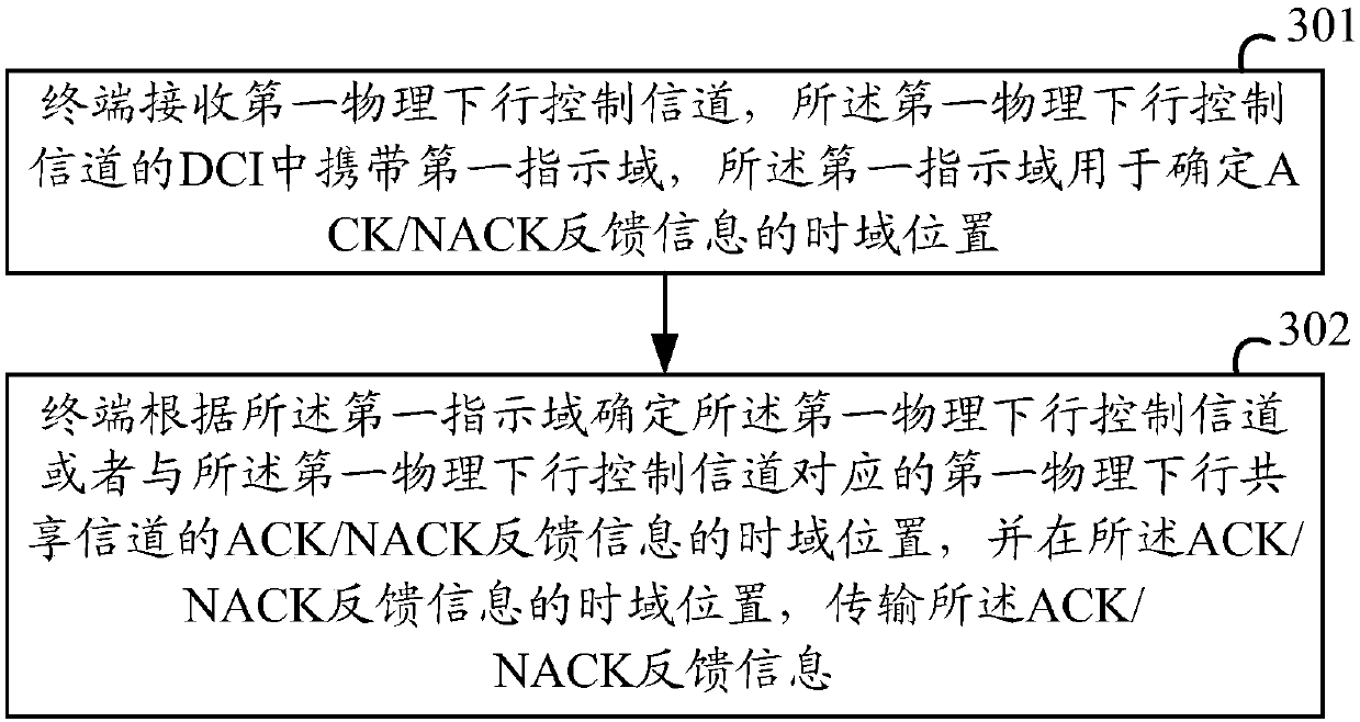 ACK/NACK feedback method and related devices