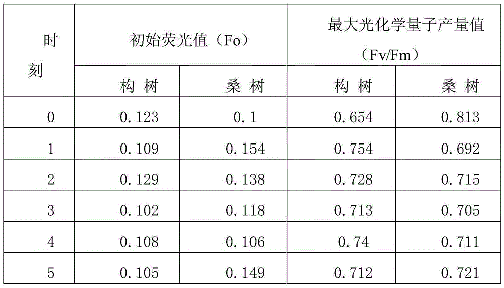 A Rapid Quantitative Method for Calculating Intrinsic Drought Resistance of Plants