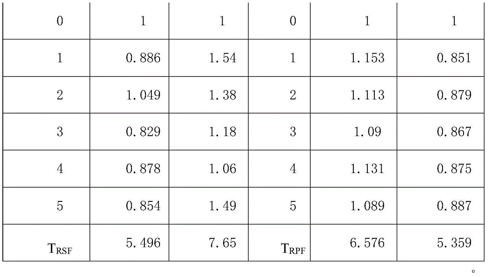 A Rapid Quantitative Method for Calculating Intrinsic Drought Resistance of Plants