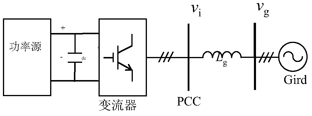 Safe operation control method of grid-connected converter under grid fault