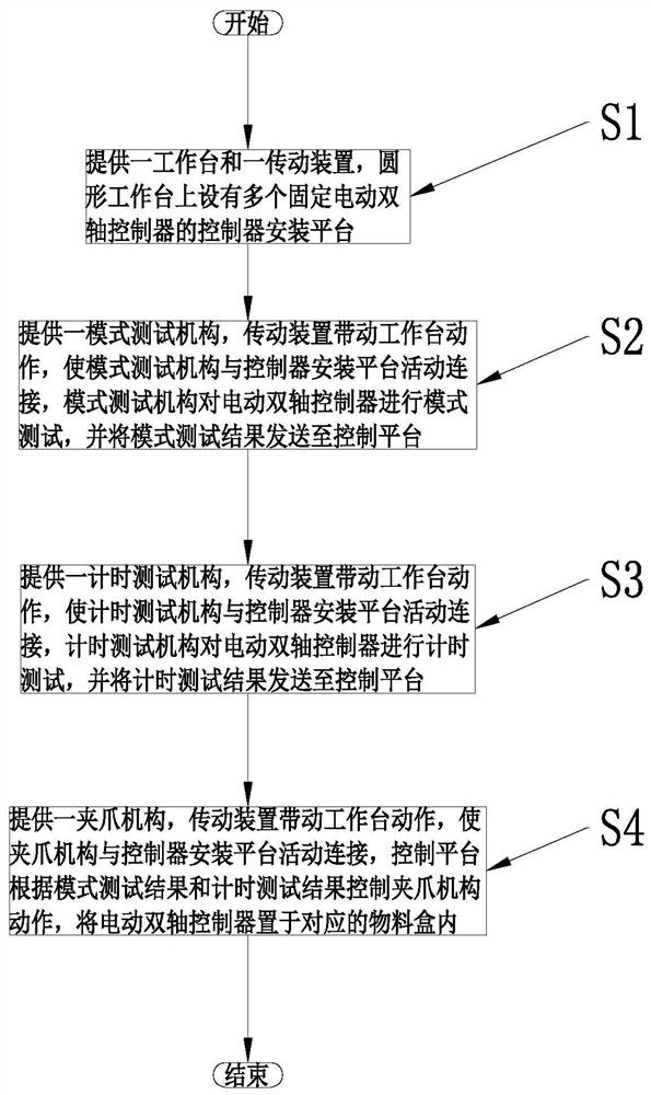 Test method of electric double-shaft simulation table final assembly