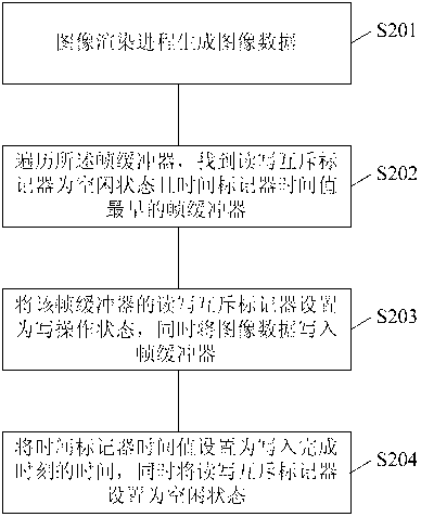 Method and system for eliminating horizontal image tearing