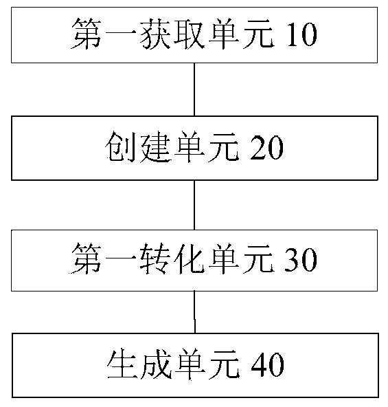 Object serialization method and device