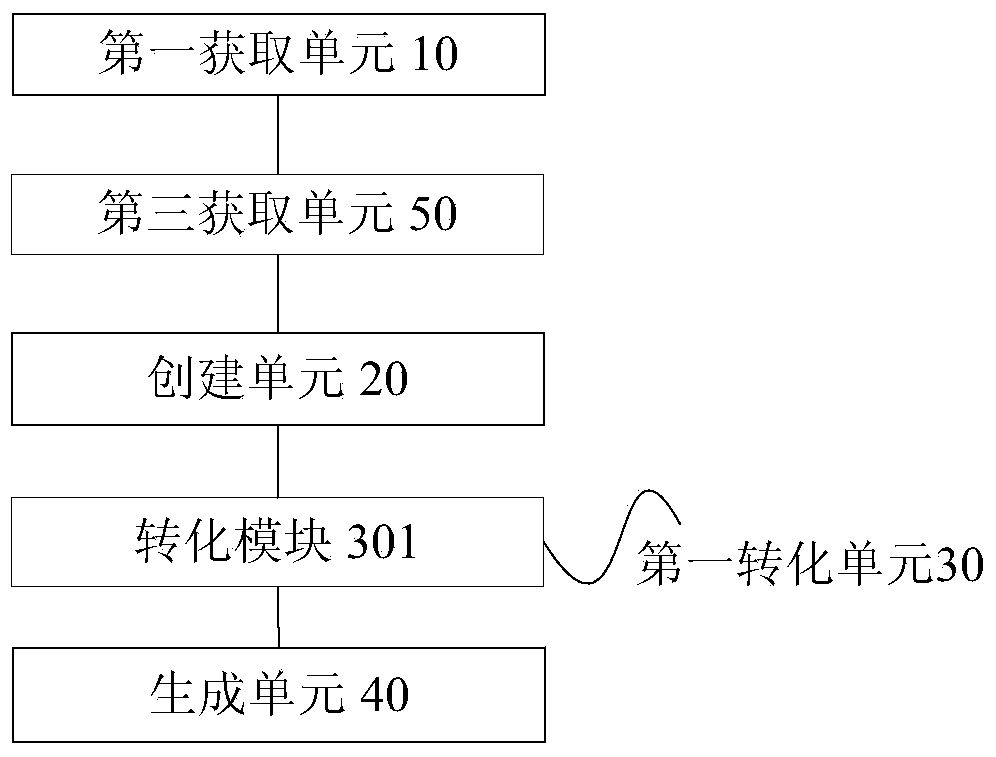 Object serialization method and device