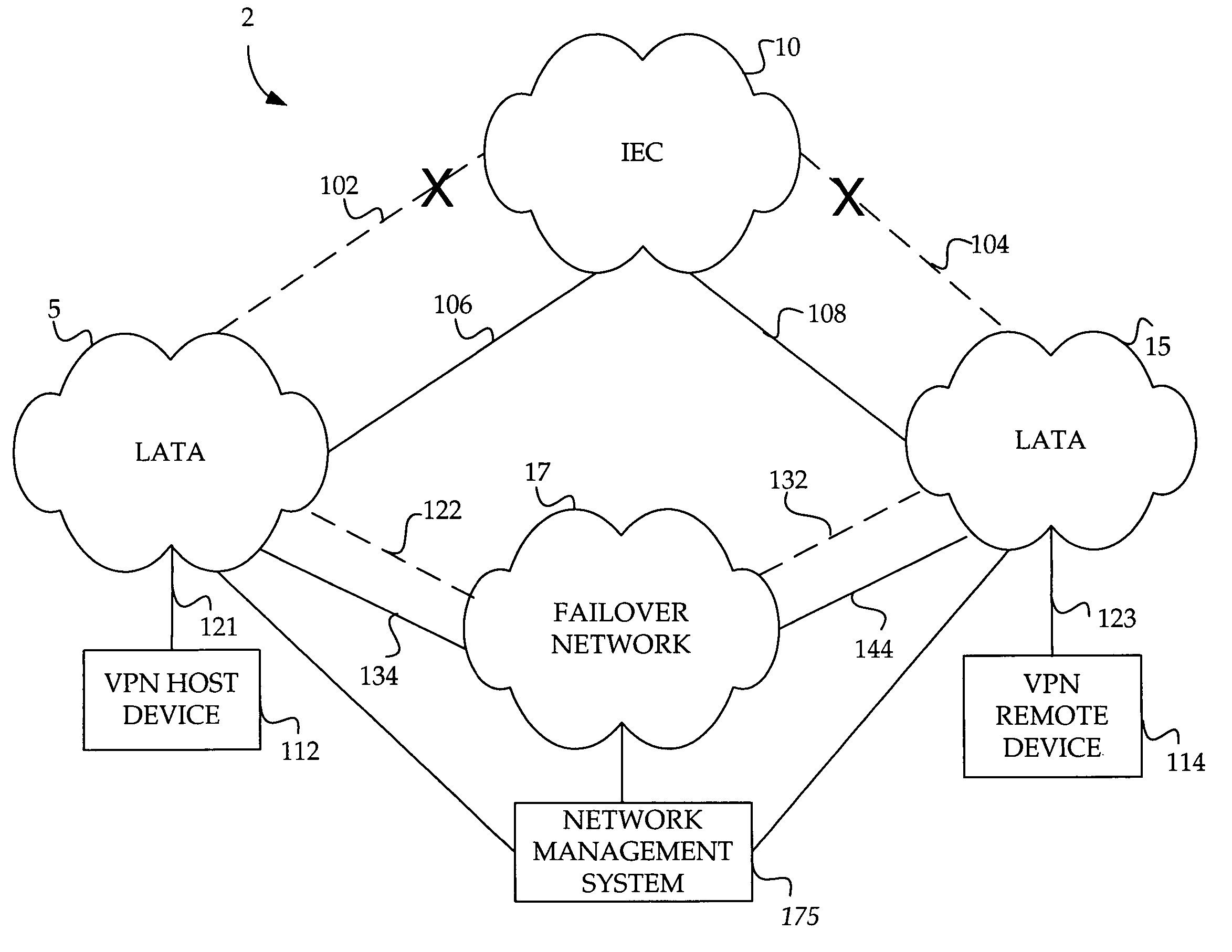 Method and system for automatically rerouting logical circuit data in a virtual private network