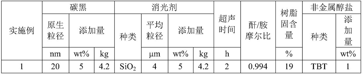 Low-pinhole-incidence matte black polyimide thin film and preparation method thereof