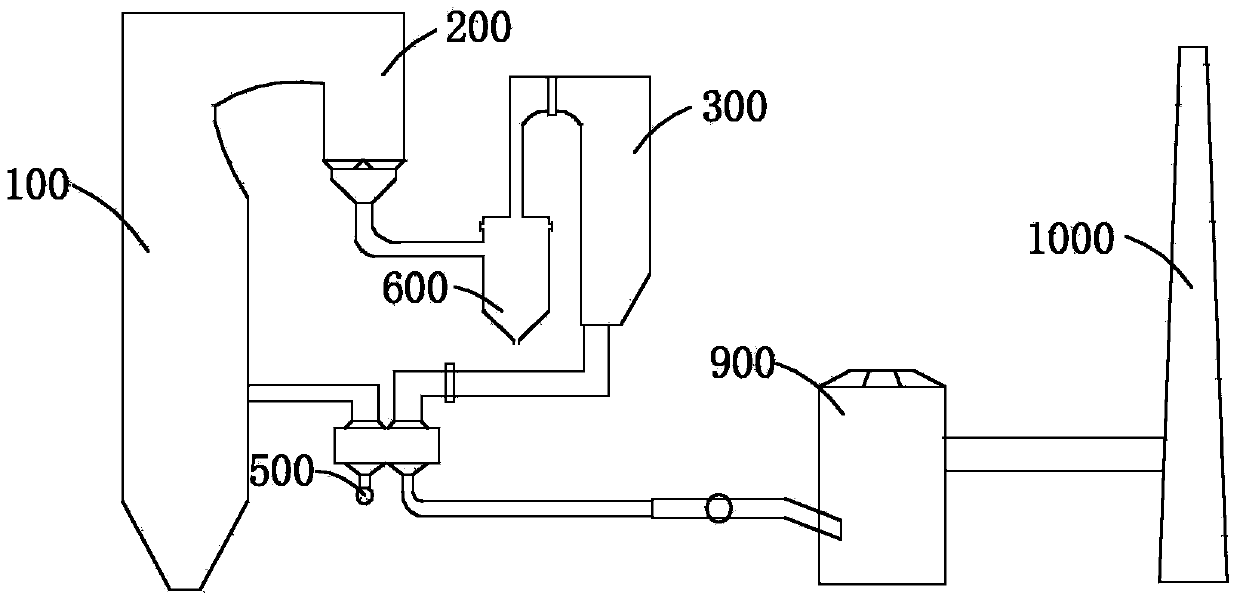 System and method for efficiently removing dust in flue gas of coal-fired power plant
