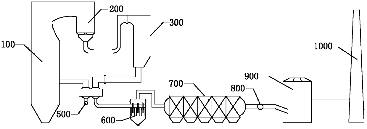 System and method for efficiently removing dust in flue gas of coal-fired power plant