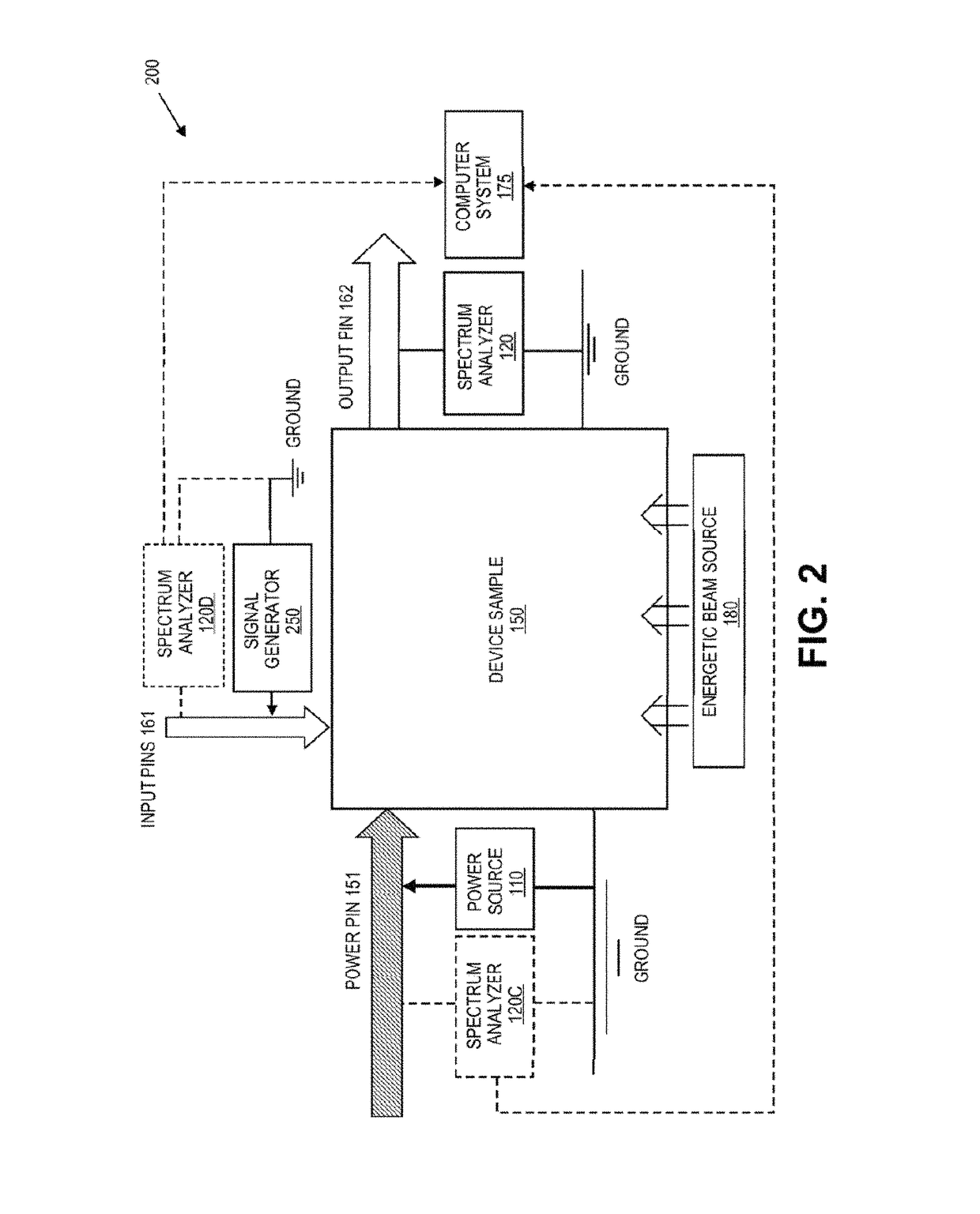 Scanning method for screening of electronic devices