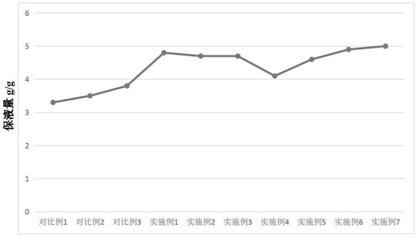 A kind of chitosan-nano lithium composite gel wound dressing and preparation method thereof