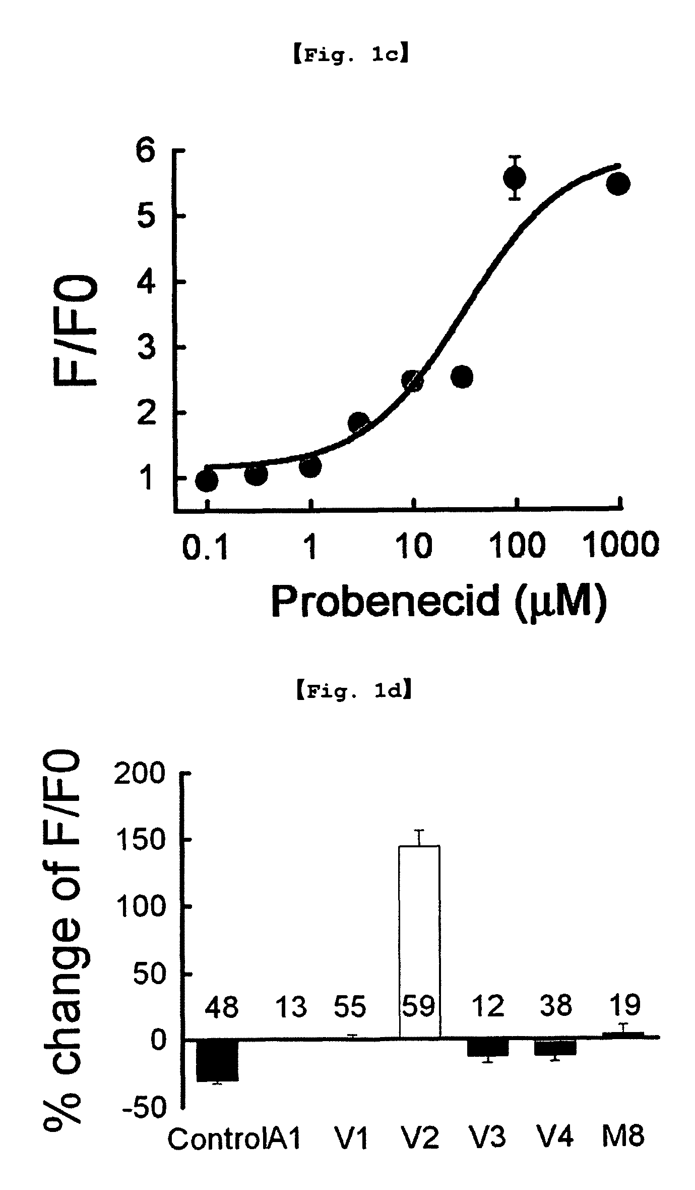 Methods for screening for inhibitors of TRPV2 activation