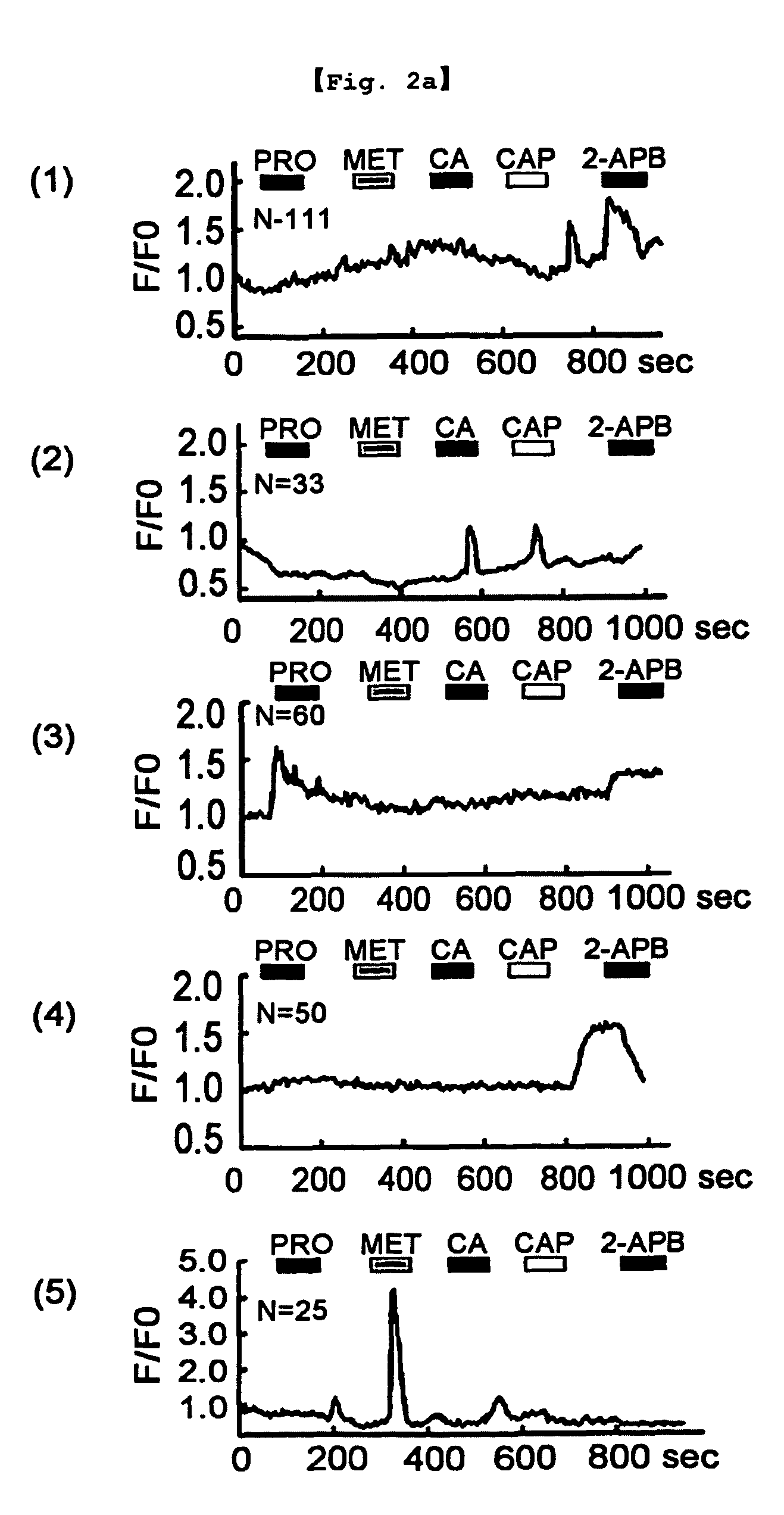 Methods for screening for inhibitors of TRPV2 activation