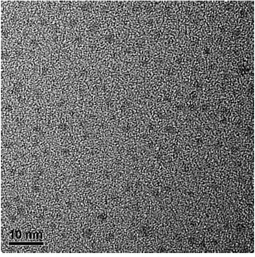 Method for preparing multicolor fluorescent graphene quantum dots by microwave process