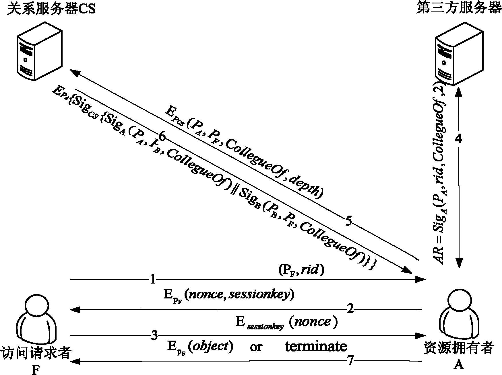 Social network user identity authentication method based on relation statement