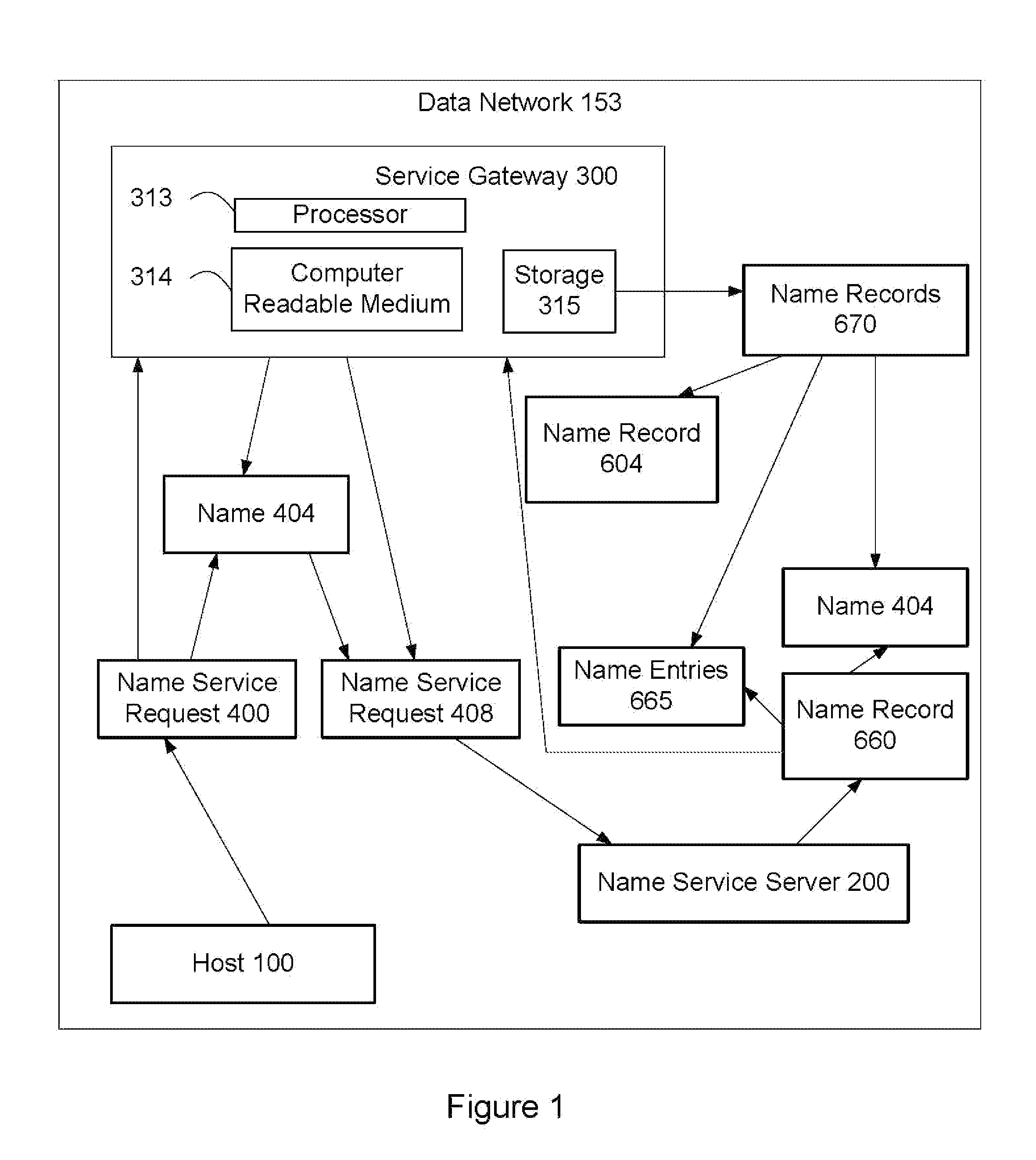 System and Method to Generate Secure Name Records