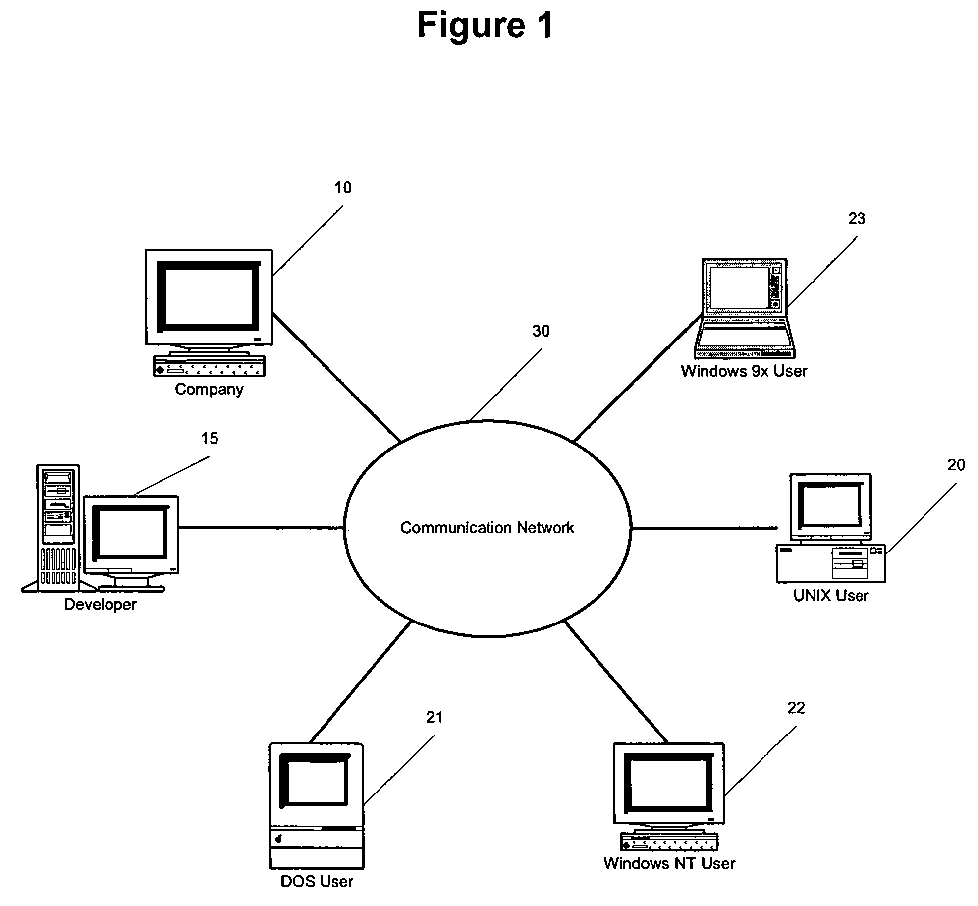 System and method for common code generation
