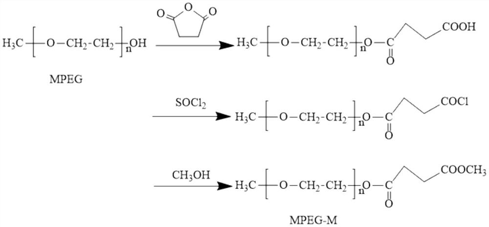 A kind of polyethylene glycol monomethyl ether grafted n-acylated carboxyalkyl chitosan crude oil demulsifier and preparation method thereof