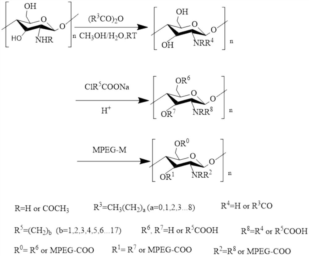 A kind of polyethylene glycol monomethyl ether grafted n-acylated carboxyalkyl chitosan crude oil demulsifier and preparation method thereof