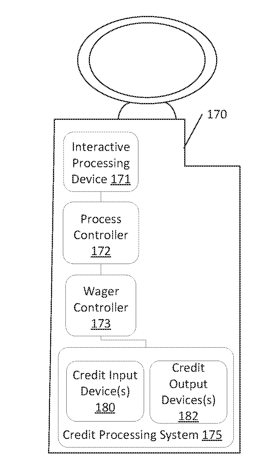 Gwc production monitoring interleaved wagering system