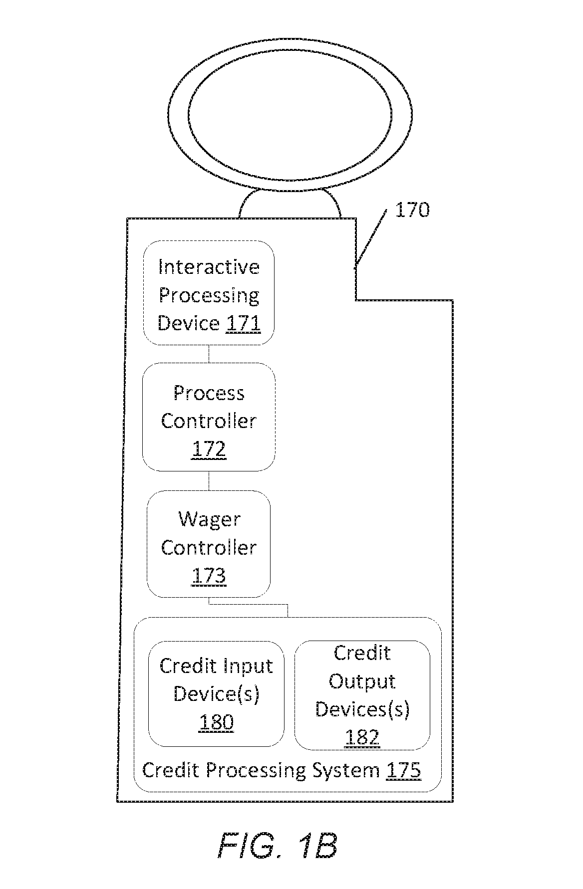 Gwc production monitoring interleaved wagering system